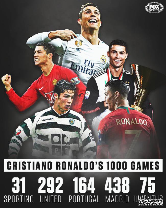 各支球队的出场数