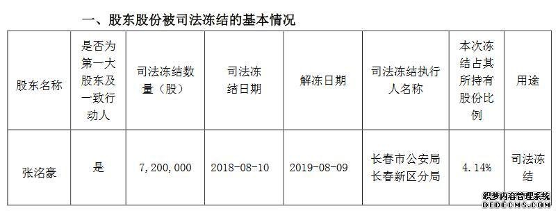 ST长生:实际控制人张澈浪持部分股份被司法冻结